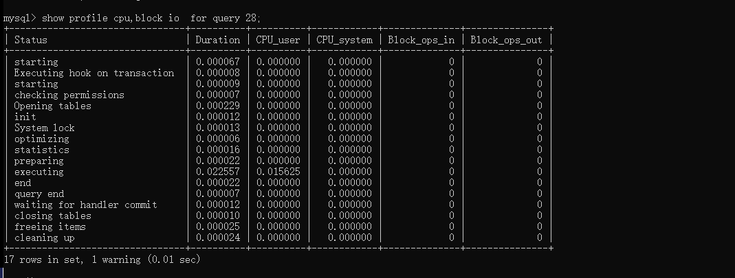 showprofilestforquery28