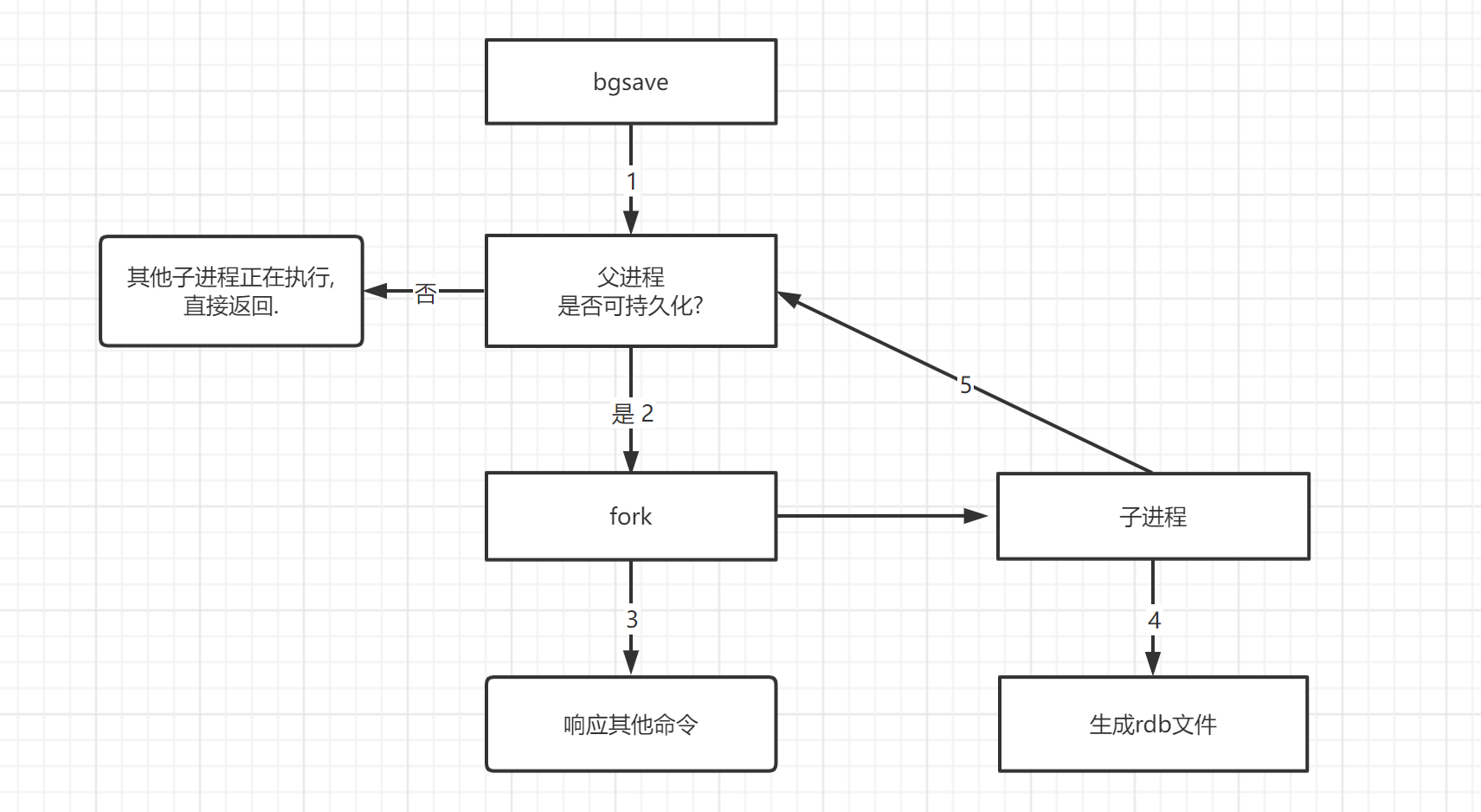 rbd持久化(简单)