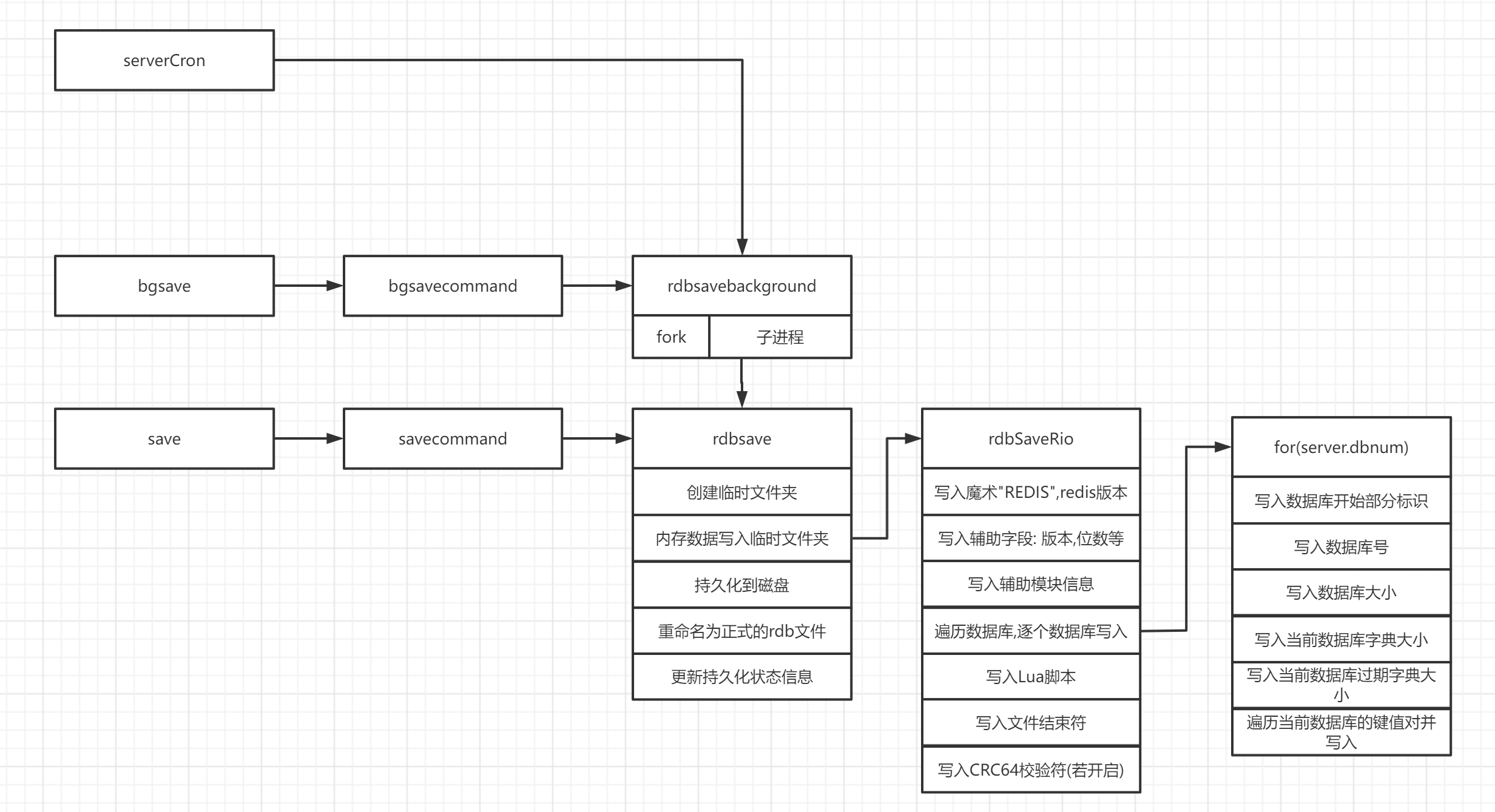rbd持久化(详细)