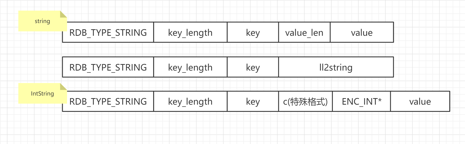 rdb存储(Stirng结构)