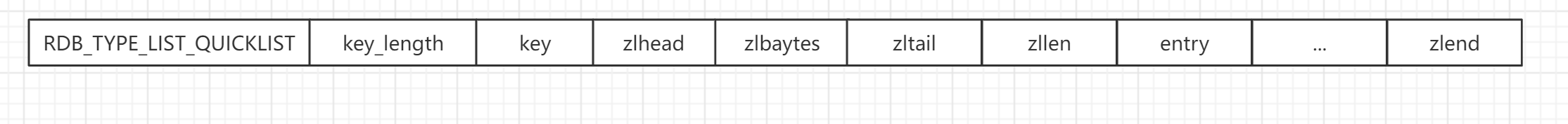 rdb存储(list结构)