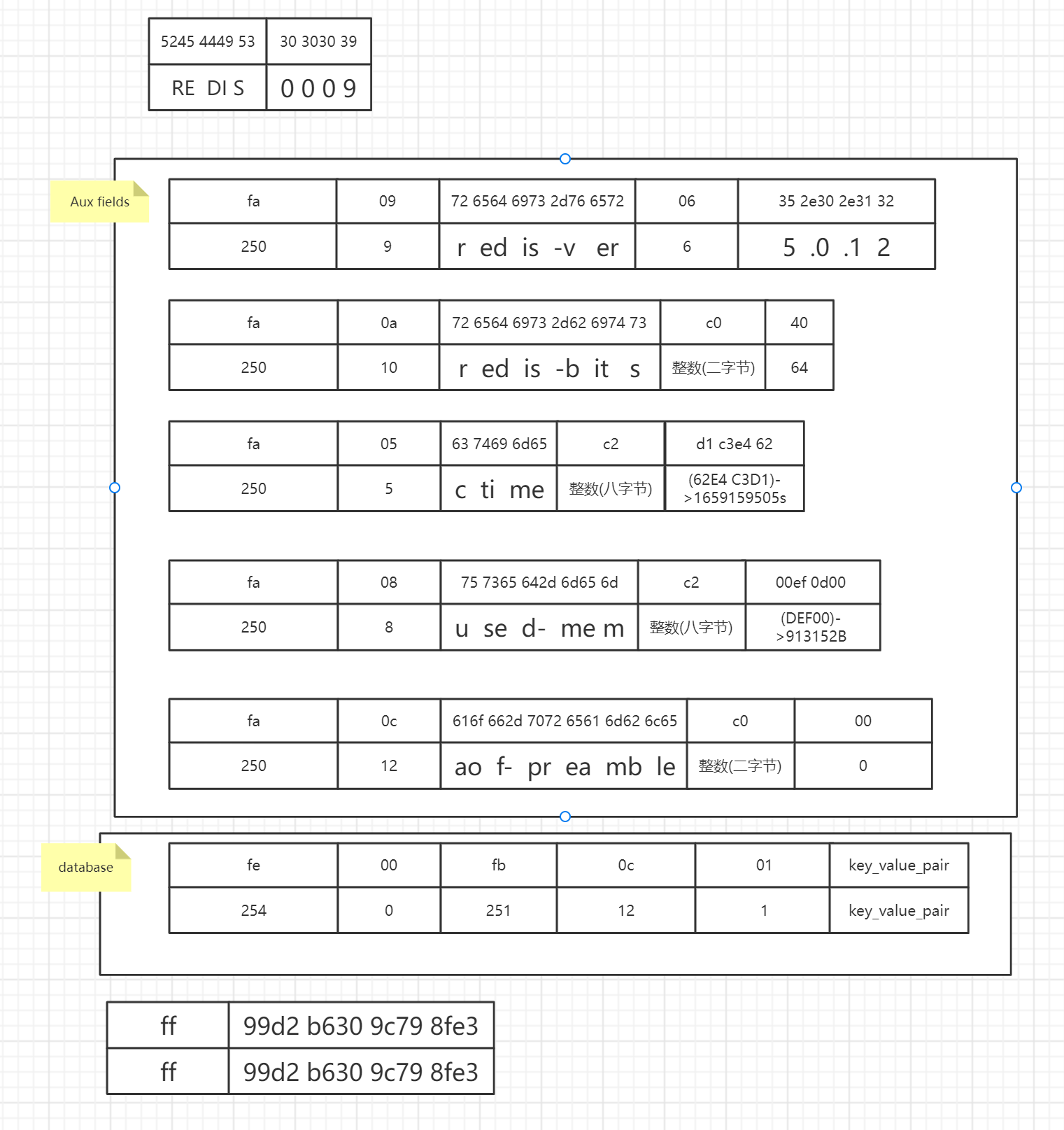 rdb文件结构例子