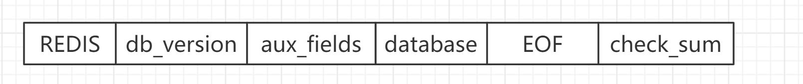rdb文件结构(总)