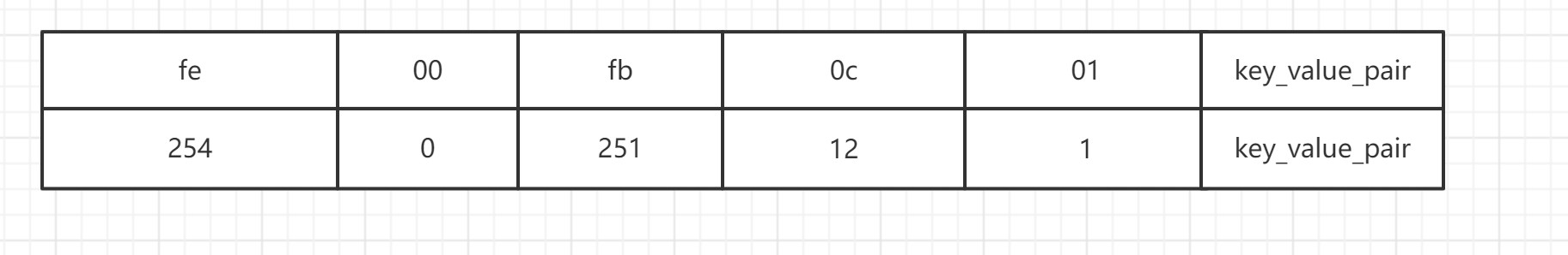 rdb文件结构(database)例子