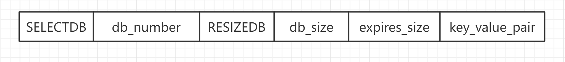 rdb文件结构(database)