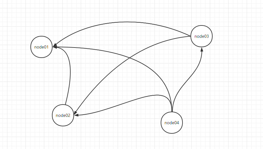zookeeper启动顺序演示